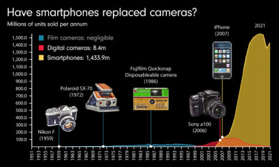 Have-smartphones-replaced-cameras-shareable-1000x600.jpg
