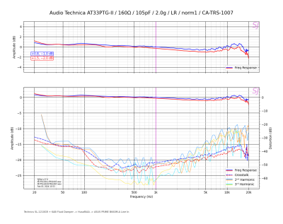 Audio Technica AT33PTG-II_160Ω_105pF_2.0g_LR_norm1_CA-TRS-1007.png