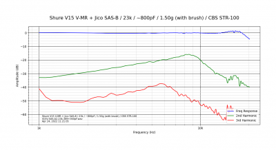 Shure V15 V-MR + Jico SAS-B_23k_~800pF_1.50g (with brush)_CBS STR-100.png