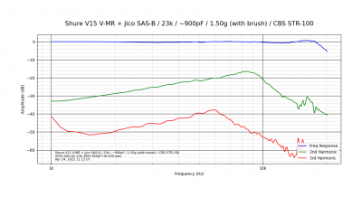 Shure V15 V-MR + Jico SAS-B_23k_~900pF_1.50g (with brush)_CBS STR-100.png