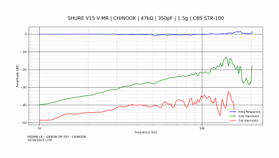 VN5MR (3) - DENON DP-35F - CHINOOK 1.png