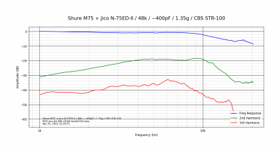Shure M75 + Jico N-75ED-II_48k_~400pF_1.35g_CBS STR-100.png