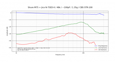 Shure M75 + Jico N-75ED-II_48k_~100pF_1.35g_CBS STR-100.png