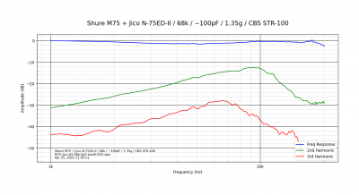 Shure M75 + Jico N-75ED-II_68k_~100pF_1.35g_CBS STR-100.png