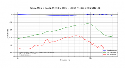 Shure M75 + Jico N-75ED-II_81k_~100pF_1.35g_CBS STR-100.png