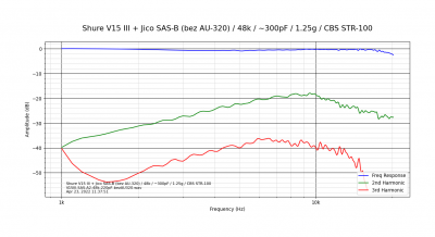 Shure V15 III + Jico SAS-B (bez AU-320)_48k_~300pF_1.25g_CBS STR-100.png