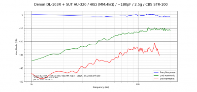 Denon DL-103R + SUT AU-320_40o_~180pF_2.5g_CBS STR-100.png