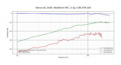 Denon DL-103R_NUDAmini MC_2.5g_CBS STR-100.png