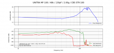 UNITRA MF-100_48k_130pF_2.00g_CBS STR-100.png