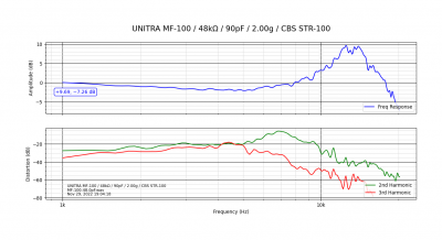 UNITRA MF-100_48kΩ_90pF_2.00g_CBS STR-100.png