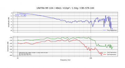 UNITRA MF-104_48kΩ_410pF_1.50g_CBS STR-100.png