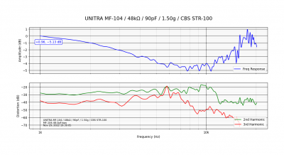 UNITRA MF-104_48kΩ_90pF_1.50g_CBS STR-100.png