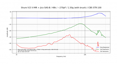 Shure V15 V-MR + Jico SAS-B_48k_~270pF_1.50g (with brush)_CBS STR-100.png