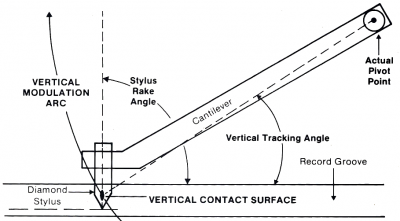 VTA_vs_SRA_Diagram.png