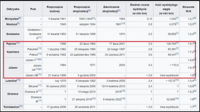 Odkrywki KWB Konin.jpg