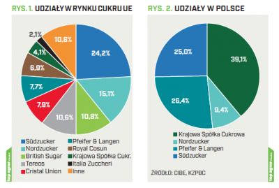 Rynek cukru.png