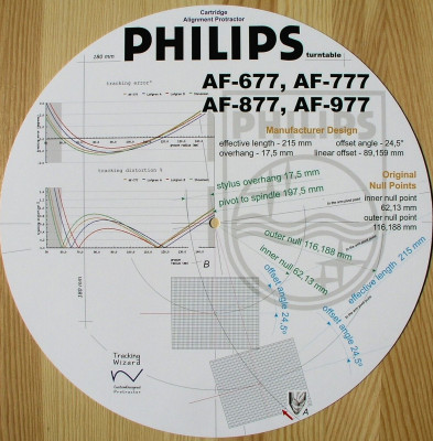 Philips AF 877 geometria.jpg
