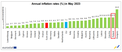 inflacja maj 2023.png