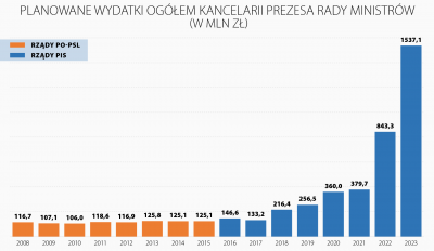 KPRM.png