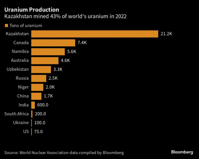 uranium.png