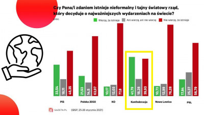 z26830829V,Wyborcy-PiS-u-i-Konfederacji-w-najwiekszym-stopniu.jpg