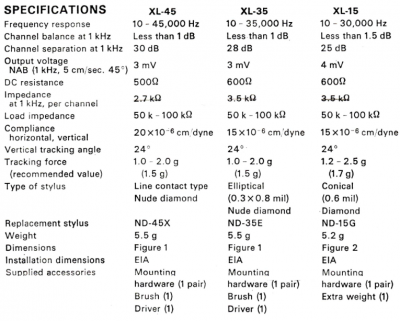 Screenshot 2023-10-23 at 13-58-41 sony_xl-15-35_45_en.pdf.png