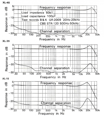 Screenshot 2023-10-23 at 14-31-21 sony_xl-15-35_45_en.pdf.png