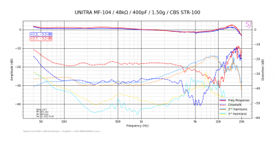 UNITRA MF-104_48kΩ_400pF_1.50g_CBS STR-100.png