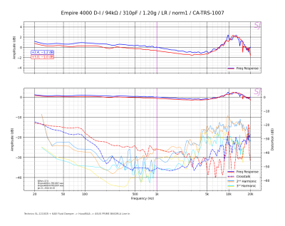 Empire 4000 D-I_94kΩ_310pF_1.20g_LR_norm1_CA-TRS-1007.png