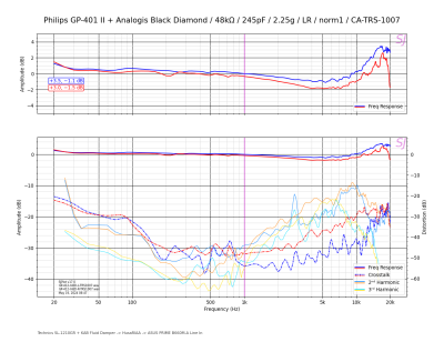 Philips GP-401 II + Analogis Black Diamond_48kΩ_245pF_2.25g_LR_norm1_CA-TRS-1007.png