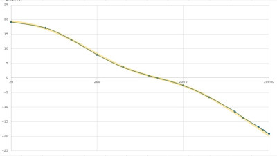 RIAA.jpg (42.61 KiB) Przejrzano 2493 razy RIAA.jpg