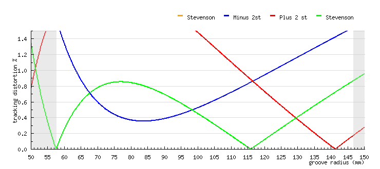 Stewenson.png