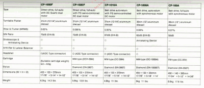 Onkyo turntables 1980US.gif