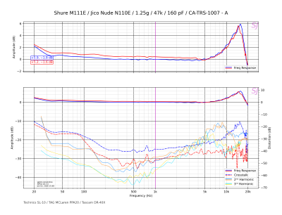 Shure M111E_Jico Nude N110E_1.25g_47k_160 pF_CA-TRS-1007 - A.png