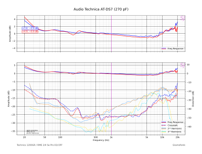 Audio Technica AT-DS7 (270 pF).png