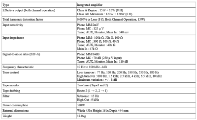Screenshot 2026-10-29 at 12-18-48 Specifications of LUXMAN L-530 Luxman.png