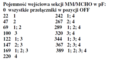 pojemność mm.png