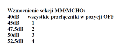 wzmocnienie mm.png
