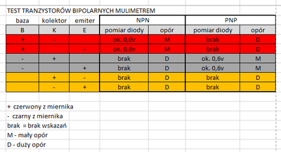 TEST TRANZYSTORÓW MULIMETREM.png