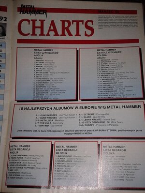 metal hammmer charts.jpg