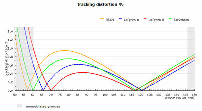 rega_rb301_distortion.jpg