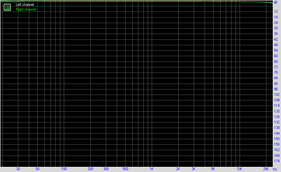 Stereo crosstalk<br />Left<br />Right<br />Crosstalk at 100 Hz, dB	<br />0<br />0<br />Crosstalk at 1000 Hz, dB	<br />0<br />0<br />Crosstalk at 10000 Hz, dB	<br />0<br />0