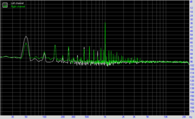 Dynamic range<br />Left<br />Right<br />Dynamic range, dB	<br />+84.5<br />+89.0<br />Dynamic range (A-weighted), dB	<br />+91.8<br />+91.2<br />DC offset, %	<br />-0.00<br />-0.00