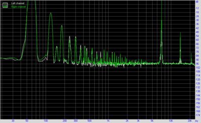 Intermodulation distortion<br />Left<br />Right<br />IMD + Noise, %	<br />1.05214<br />1.06096<br />IMD + Noise (A-weighted), %	<br />0.39841<br />0.41521