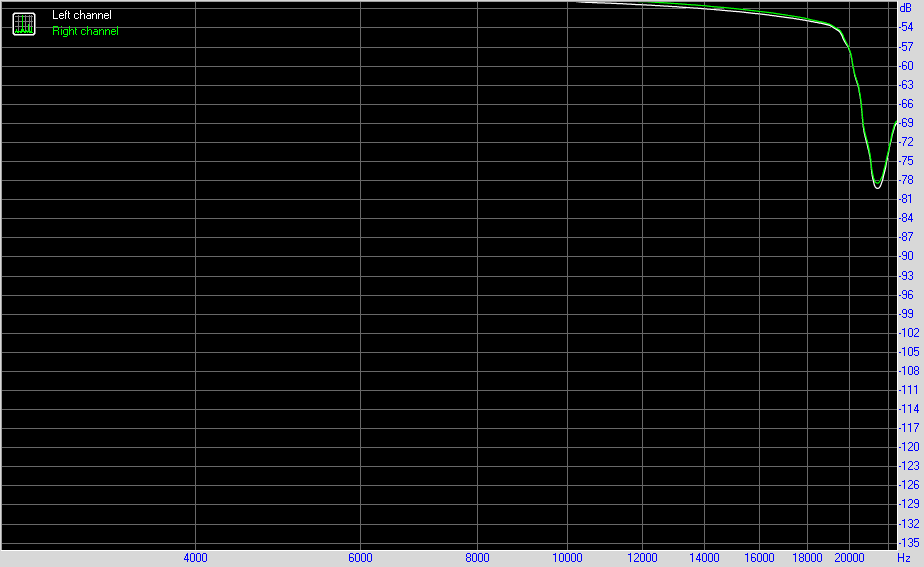 IMD (swept tones)<br />Left<br />Right<br />IMD + Noise at 5000 Hz,	<br />0.60048<br />0.64231<br />IMD + Noise at 10000 Hz,	<br />0.35506<br />0.37832<br />IMD + Noise at 15000 Hz,	<br />0.27003<br />0.28406