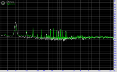 Noise level<br />Left<br />Right<br />RMS power, dB	<br />-84.7<br />-89.1<br />RMS power (A-weighted), dB	<br />-91.8<br />-91.3<br />Peak level, dB FS	<br />-75.1<br />-75.1<br />DC offset, %	<br />-0.0<br />-0.0