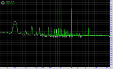 THD + Noise (at -3 dB FS)<br />Left<br />Right<br />THD, %	<br />0.52439<br />0.56769<br />THD + Noise, %	<br />0.52452<br />0.56773<br />THD + Noise (A-weighted), %	<br />0.68355<br />0.74006