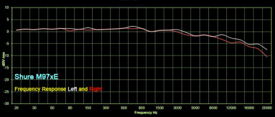 shure-m97xe-phono-cartridge-fig-13.jpg